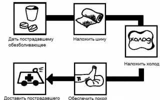5 причин болей в пятках у детей, опасно ли это?