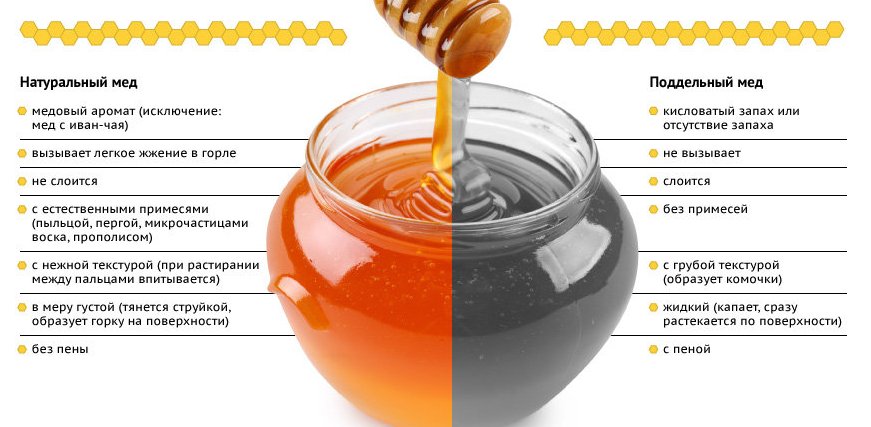 Признаки настоящего меда