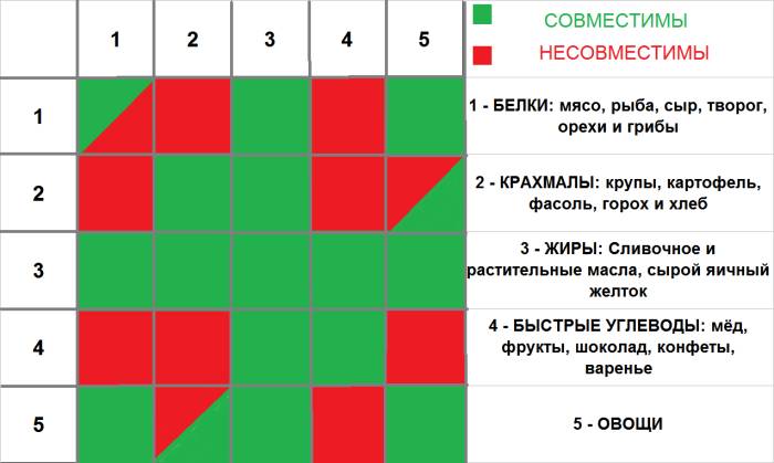 Совместимость продуктов
