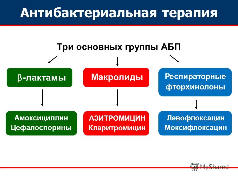 Антибактериальная терапия для лечения первичного пиелонефрита Антибактериальная терапия
