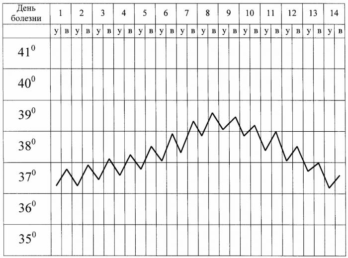 График темпиратуры при пиелонефрите График темпиратуры при пиелонефрите