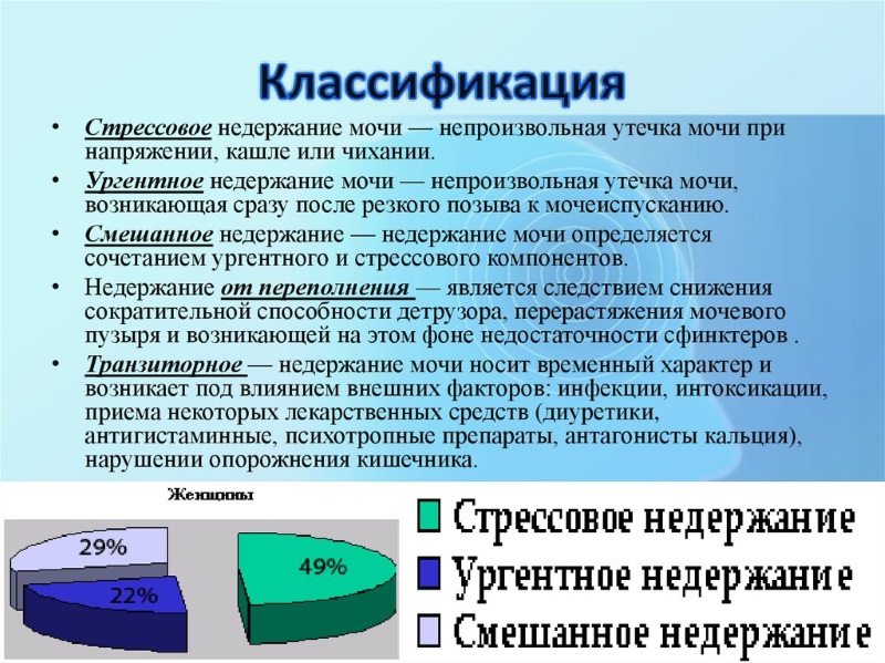 Классификация недержания мочи Классификация недержания мочи у женщин