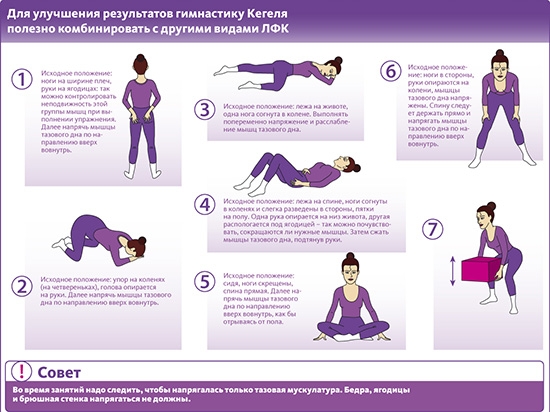 Лечебная физкультура Гимнастика при недержании мочи