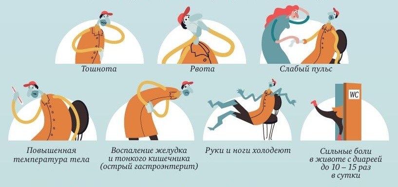 Общие признаки интоксикации - симптомы мочеполовой системы у женщин Общие признаки интоксикации