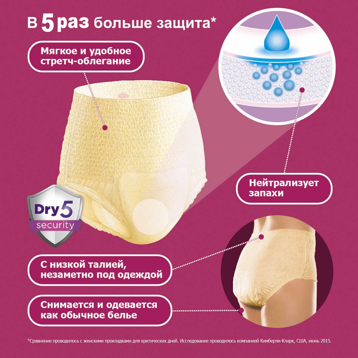 Особенности трусов для женщин Особенности трусов