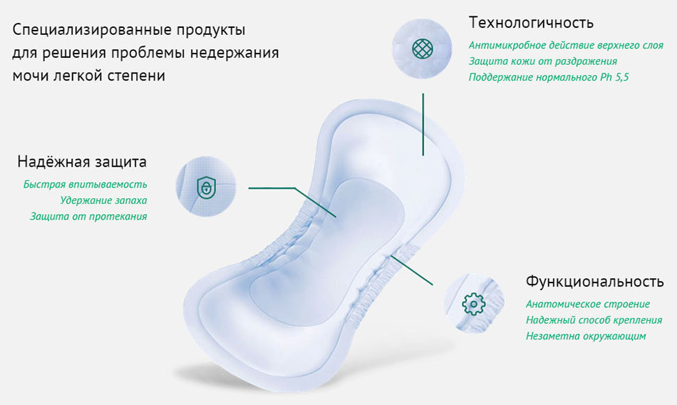 Урологические прокладки при недержании мочи у женщин Особенности прокладок при недержании мочи у женщин