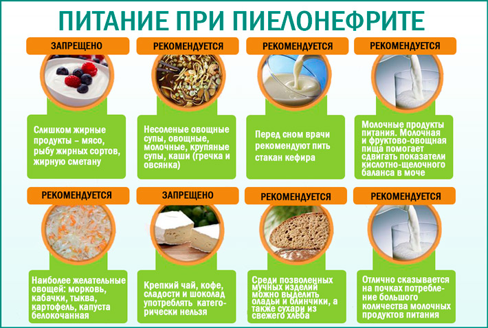 Питание при пиелонефрите