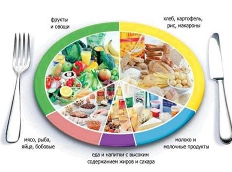 диета при заболевании пиелонефрит диета при пиелонефрите