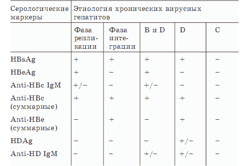 Серологическое маркеры для выявления пиелонефрита Серологическое маркеры