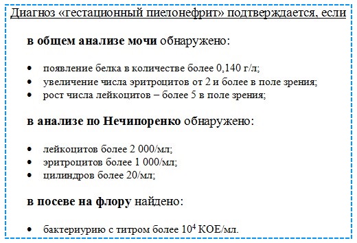 Какой диагноз пиелонефрита у женщин Какой диагноз пиелонефрита