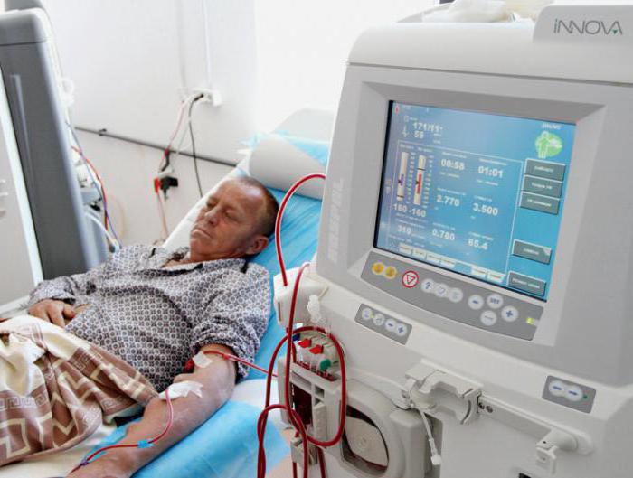 Стационарное лечение рабдомиолиза Стационарное лечение