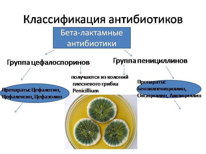 Лечение антибиотиками цистита у девочек Лечение антибиотиками