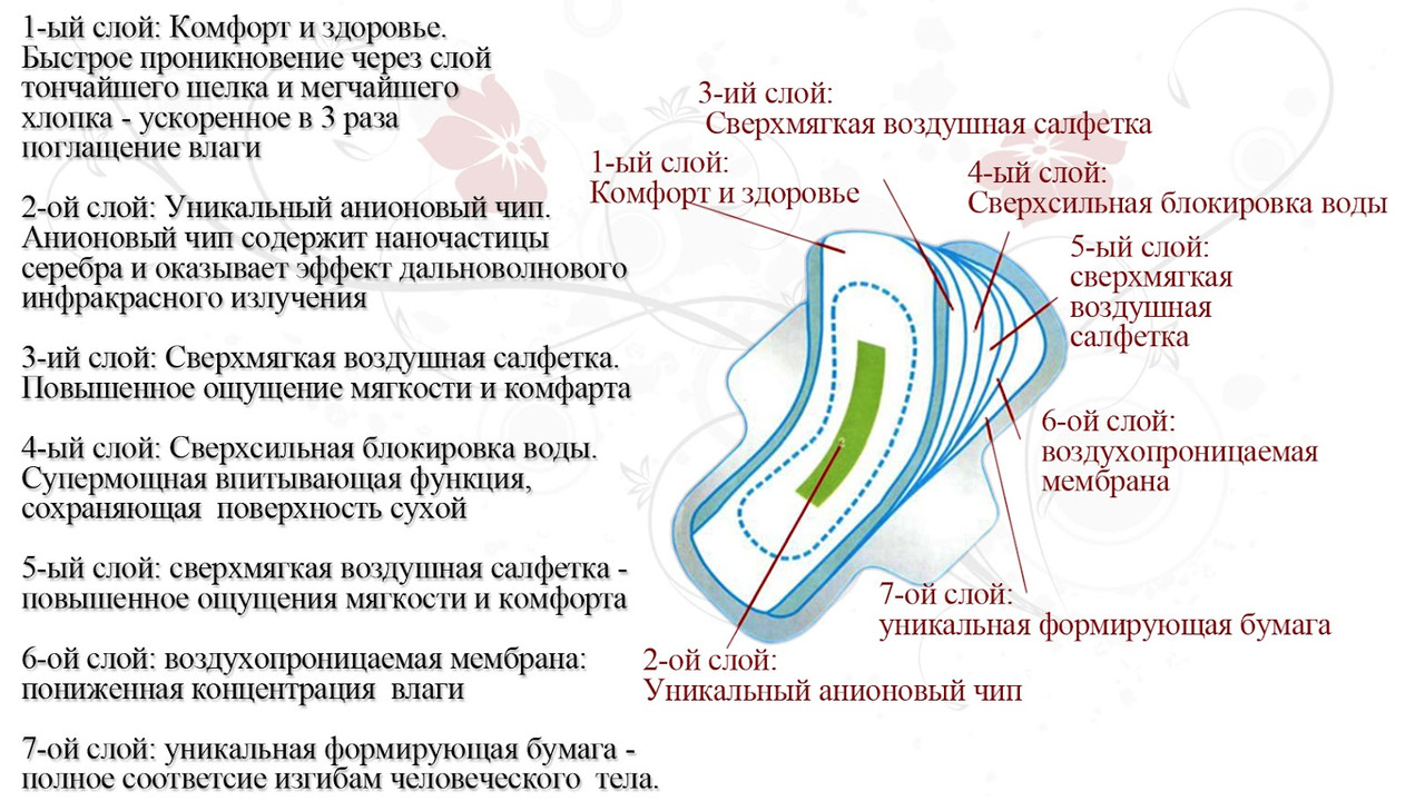 Прокладки при цистите Прокладки