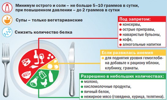 Общие рекомендации при Пиелонефрите Общие рекомендации