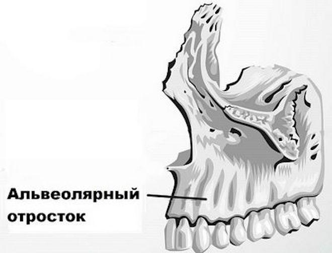 Возможные травмы